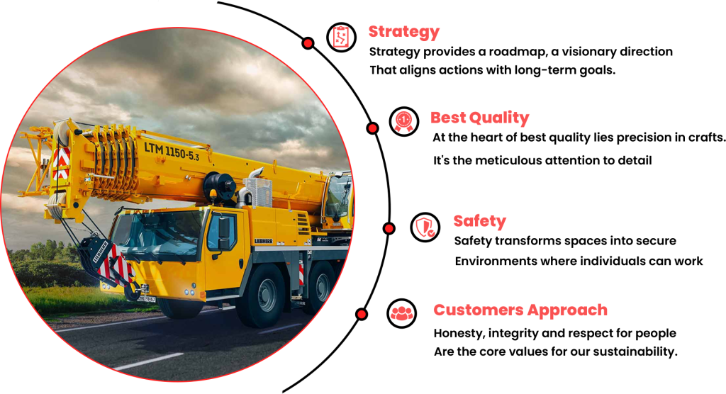 cranes on rent gurgaon